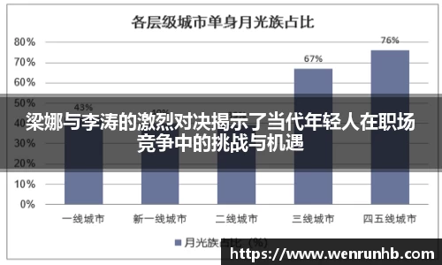 梁娜与李涛的激烈对决揭示了当代年轻人在职场竞争中的挑战与机遇